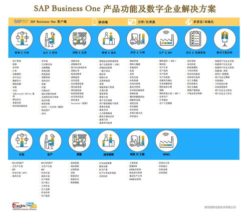 帶你簡單認識SAP Business One SAP B1 中小型企業ERP系統