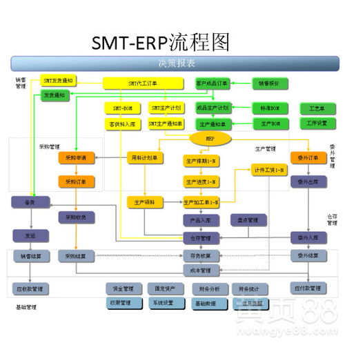 宜昌erp管理系統多少錢