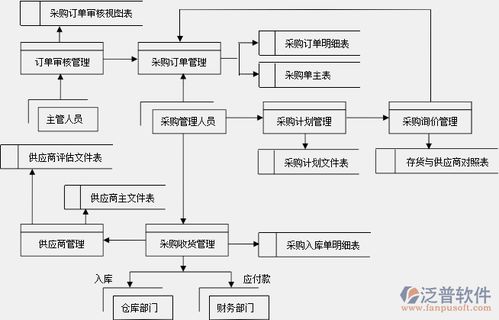 erp系統設計開發