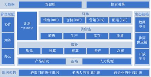 求飾品類行業供應鏈erp系統推薦