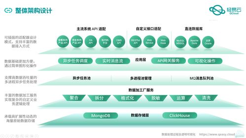 高效的實現金蝶云星空erp與自研mes系統數據集成