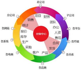 erp生產管理系統功能