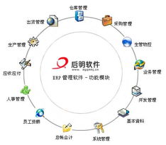 erp mrp,erp,mrp,軟件生產供應商 軟件