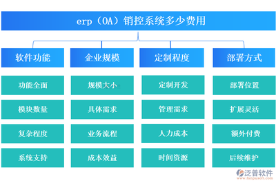 最好用的erp(OA)銷控系統?多少費用?